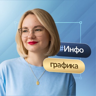 Анна Безбородова|Инфографика|Оформление карточек товара|Дизайн