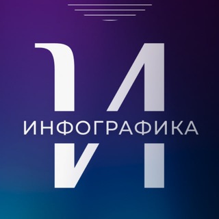 Товарные карточки для маркетплейсов