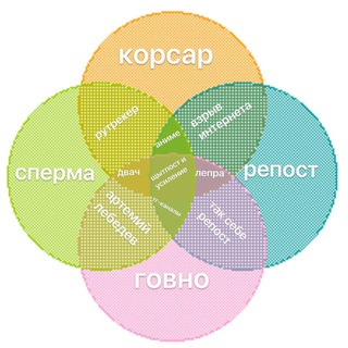 Шитпост и Усиление🔁👉💦 (Комментарии будки)