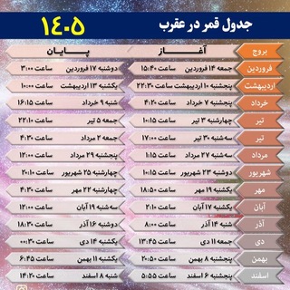 تقویم نجومی همسران واذکار روزانه