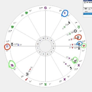 Хорарная астрология на практике