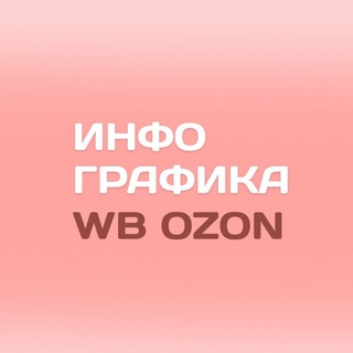 Инфографика для маркетплейсов