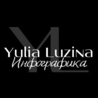 Инфографика для маркетплейсов