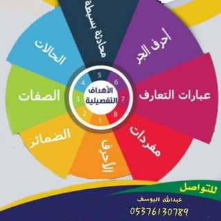 تعلم التركية بدون معلم