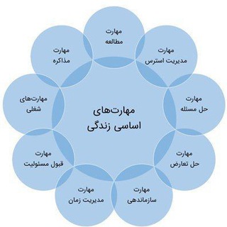 مهارت های زندگی