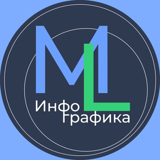ИНФОграфика