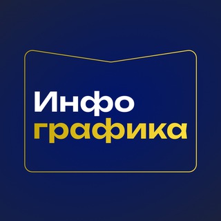 Инфографика на миллионы продаж