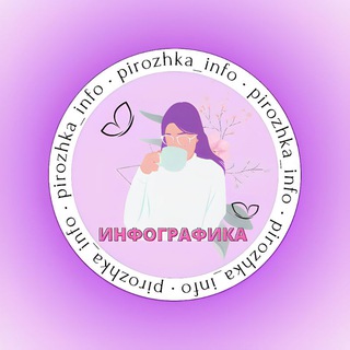 ИНФОГРАФИКА: 𝕎𝔹, 𝕆𝕫𝕠𝕟, 𝕐𝕒𝕟𝕕𝕖𝕜𝕤. 𝕄𝕒𝕣𝕜𝕖𝕥