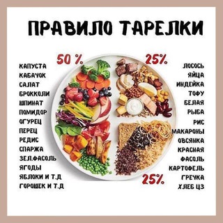 Сбалансированное питание