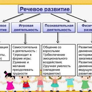 Речевое развитие и обучение детей.Копилка знаний.
