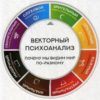 Системно-векторная психология