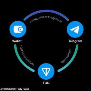 Wallet 💎Ton|Usdt💎 Crypto Wallet Telegram кошелек Крипто Акции и Фонды💎 Биткоин BTC 💎Ethereum эфир